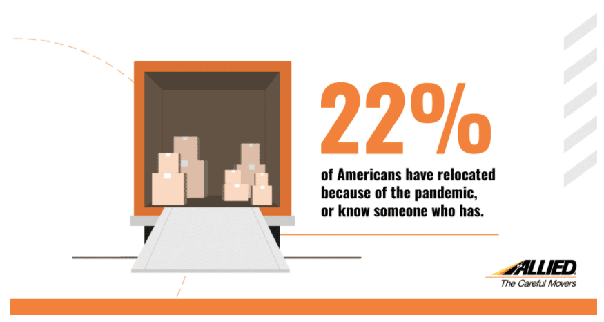 Stats Show Americans Are on the Move Amid Pandemic